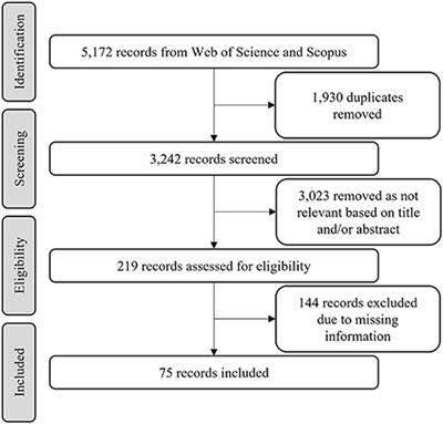 Amount of bird suitable areas under climate change is modulated by morphological, ecological and geographical traits